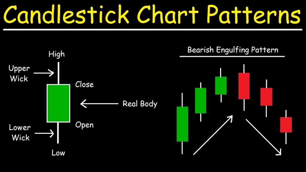 Candlestick Patterns 1