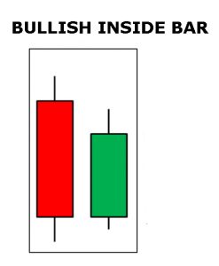 bullish in bar