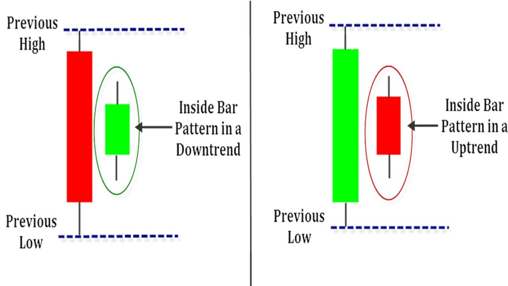 inside candle