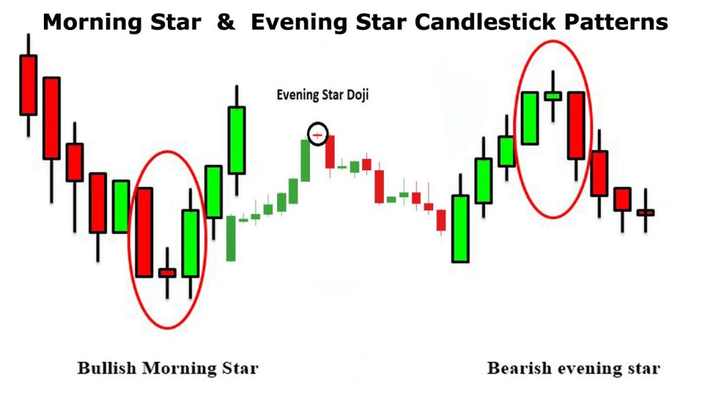 estar doji final